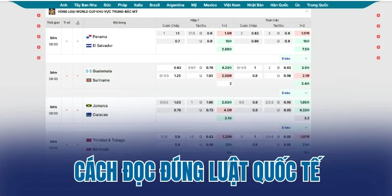 Cách đọc đúng luật quốc tế