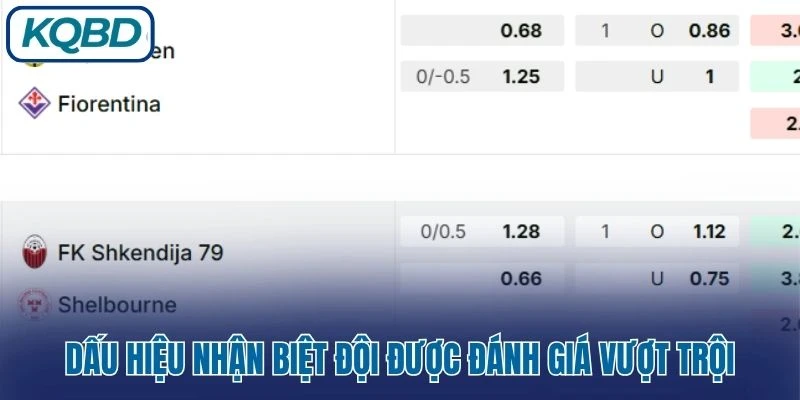 Dấu hiệu nhận biệt đội được đánh giá vượt trội