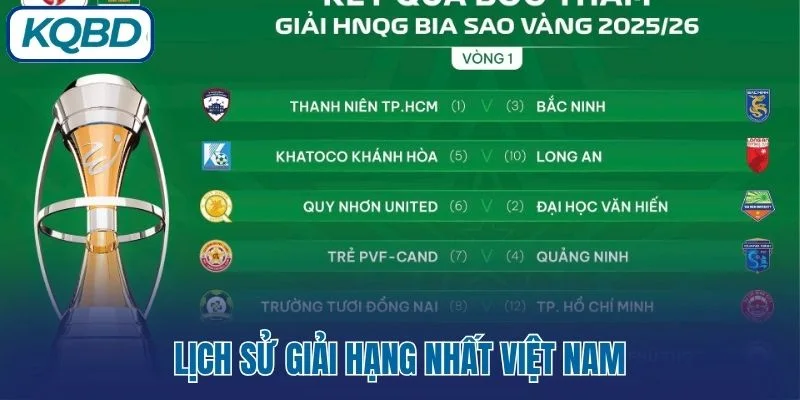 Lịch sử của giải hạng nhất Việt Nam