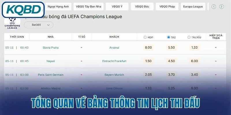 Tổng quan về bảng thông tin lịch thi đấu