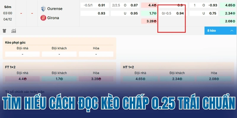 Tìm hiểu cách đọc kèo chấp 0.25 trái chuẩn