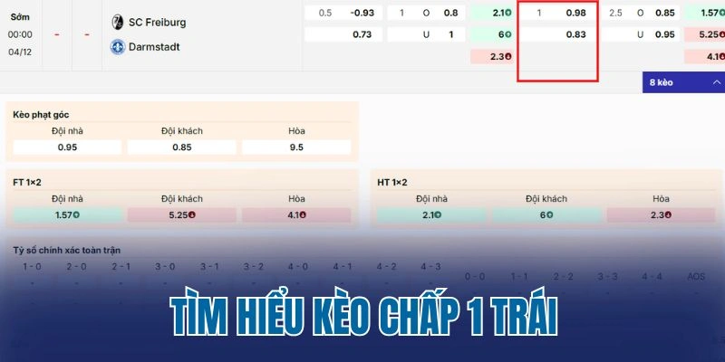 Tìm hiểu kèo chấp 1 trái