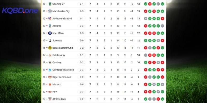 So sánh thứ bậc Athletic Club vs Sporting CP