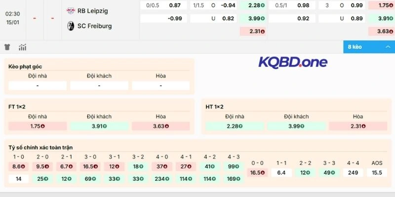 Cập nhật kèo cược trận RB Leipzig vs Freiburg