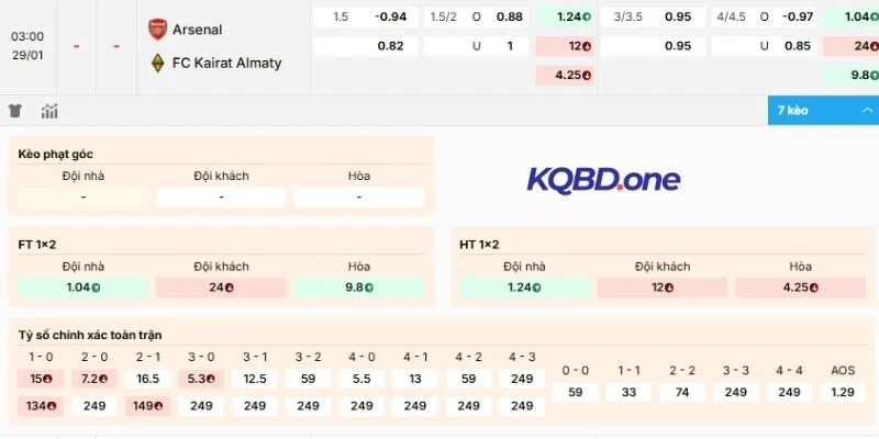 Dự đoán kèo Arsenal vs Kairat
