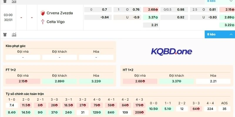 Dự đoán kèo Crvena Zvezda vs Celta de Vigo