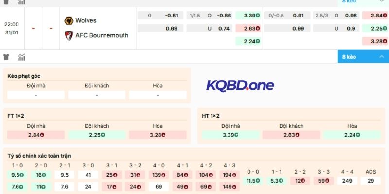 Dự đoán kèo Wolves vs AFC Bournemouth