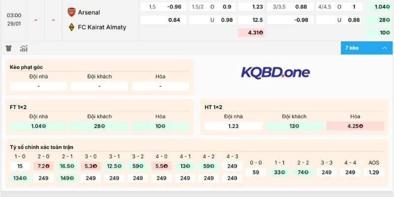 Dự đoán, soi kèo trước trận 