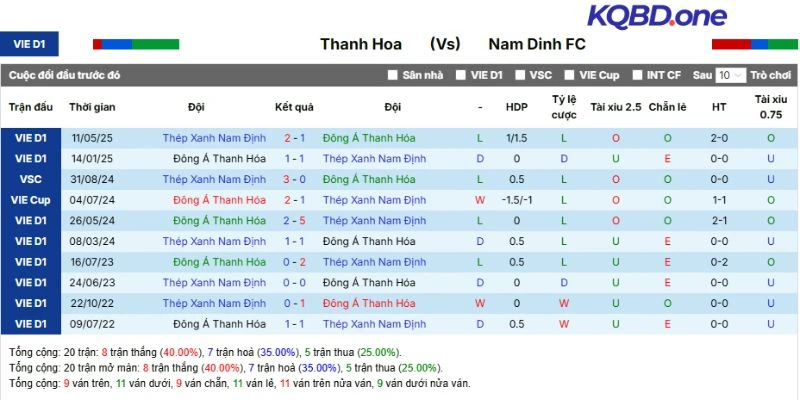 Kết quả những lần Thanh Hóa vs Nam Định so tài