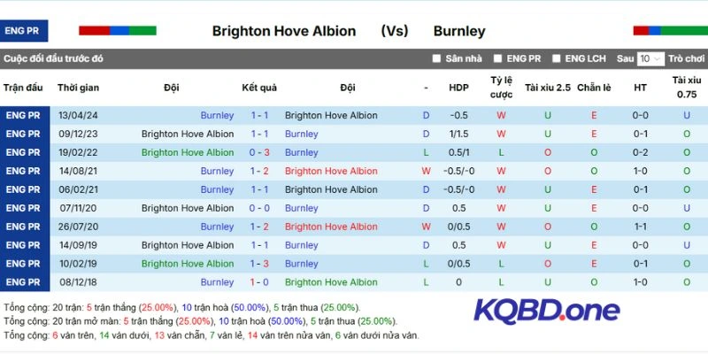 Kết quả so tài trước đây của hai đội