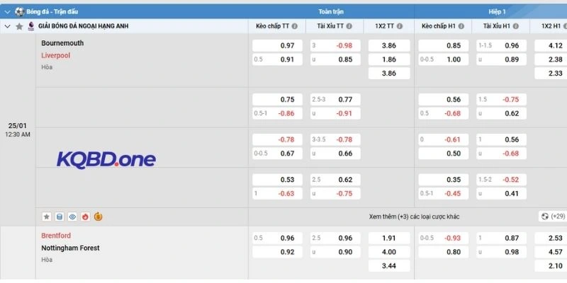 Phân tích kèo Bournemouth vs Liverpool