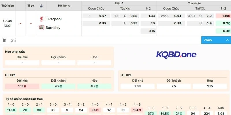 Phân tích kèo Liverpool vs Barnsley