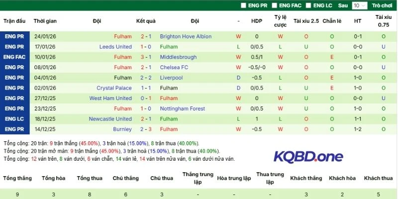 Phong độ đội khách