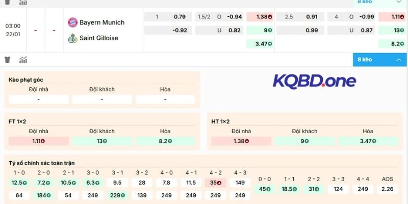 Soi tỷ lệ kèo Bayern Munich vs Union Berlin