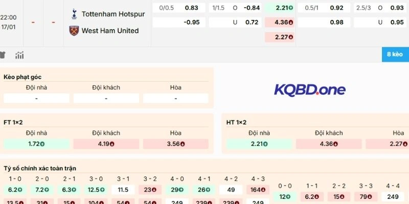 Thông tin các kèo cược trận Tottenham vs West Ham
