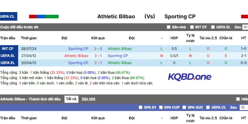 Thứ hạng của cặp đấu trước vòng tranh tài