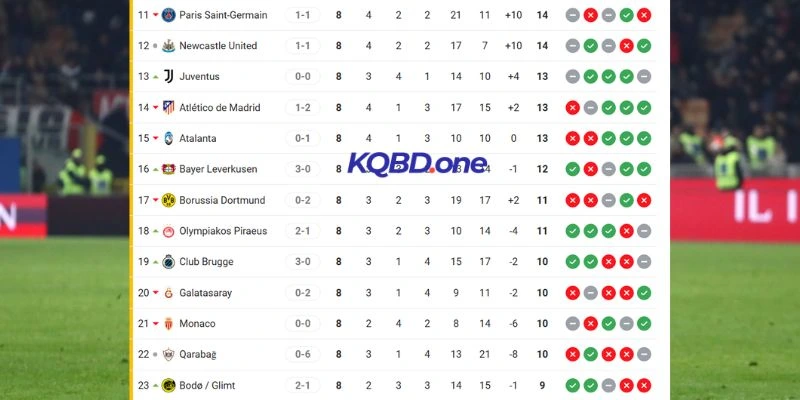 Thứ hạng BXH Qarabag vs Newcastle United tại cup C1 2025/2026