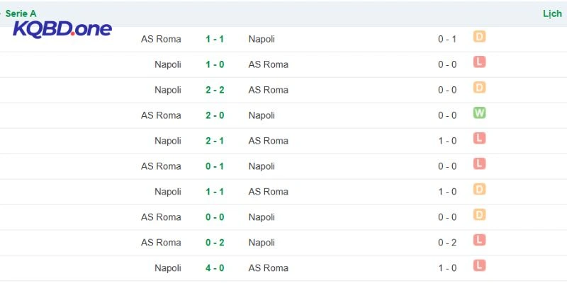 Thành tích đối đầu Napoli vs AS Roma