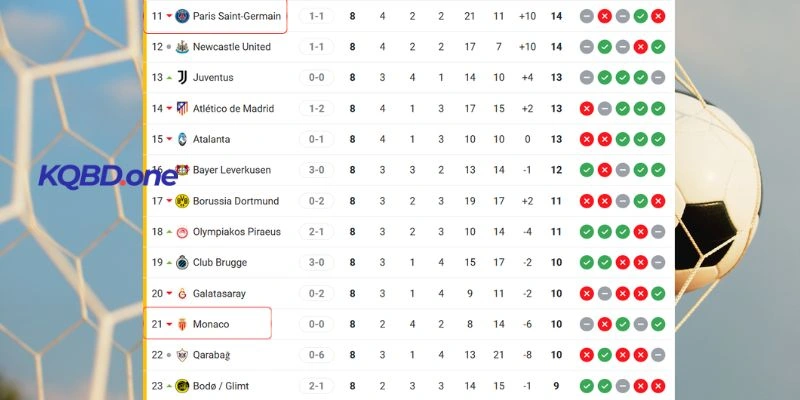 Cục diện thứ hạng vòng đấu hiện tại