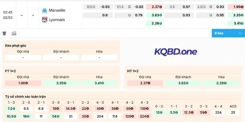 Dự đoán kèo hôm nay Marseille vs Lyonnais
