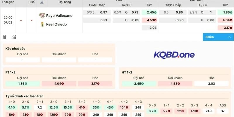Dự đoán kèo Rayo Vallecano vs Real Oviedo