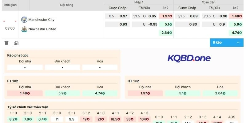 Dự đoán, soi kèo Manchester City vs Newcastle United