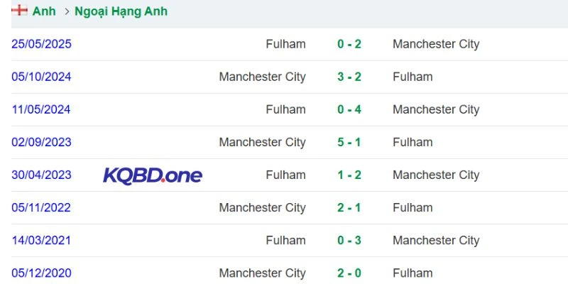 Dữ liệu đối đầu các mùa trước