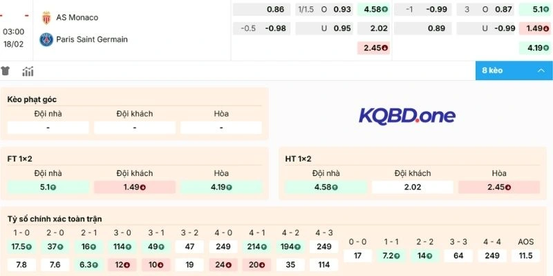 Nhận định kèo phổ biến trận Monaco vs Paris Saint-Germain