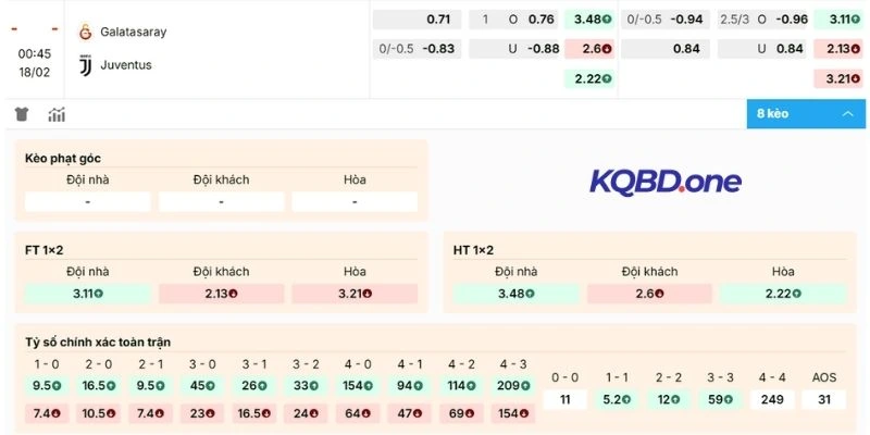 Soi kèo C1 hôm nay Juventus vs Galatasaray