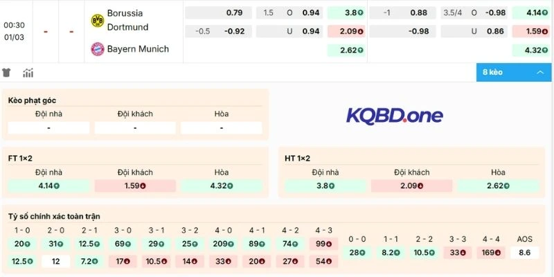 Soi kèo trận đấu Dortmund và Bayern Munich 