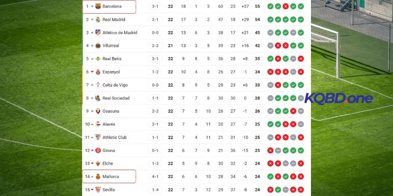 Thành tích của Barcelona vs Mallorca tại La Liga