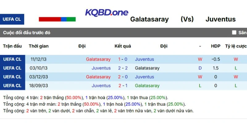 Thành tích đối đầu trong quá khứ