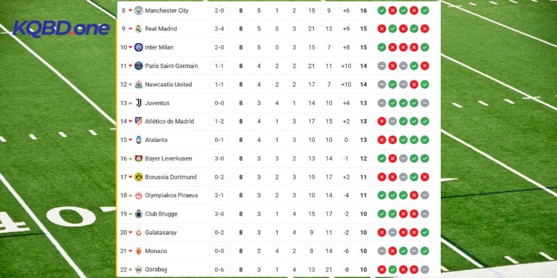 Thứ hạng hiện tại của Borussia Dortmund vs Atalanta tại giải C1 