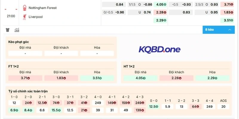 Tính toán kèo Nottingham Forest vs Liverpool