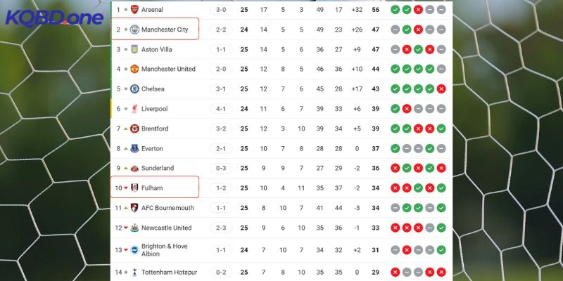 Vị thế hai đội ở mùa giải năm nay