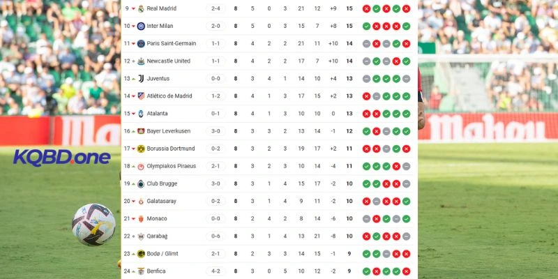 Vị trí Bodo vs Inter Milan trên BXH Champion League mới nhất