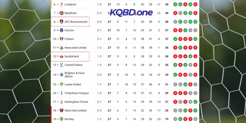 Xếp hạng hiện tại của đôi bên