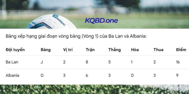 Ba Lan có lợi thế kinh nghiệm vòng loại WC