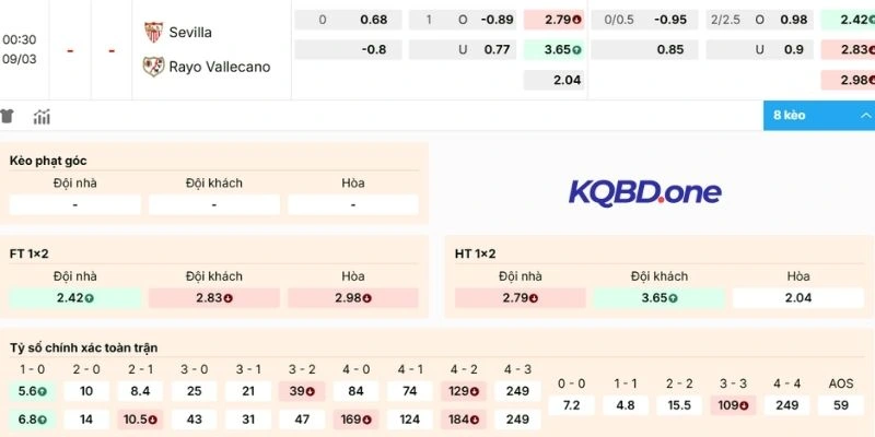 Chọn cửa sáng đặt cược trận so tài giữa Sevilla vs Vallecano