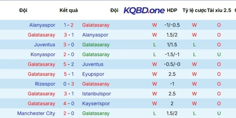 Chuỗi phong độ của Galatasaray