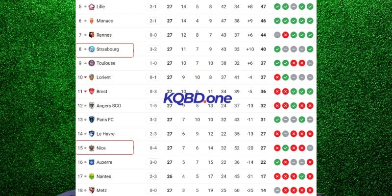 Cục diện thứ hạng hiện tại của hai CLB