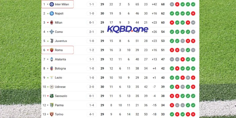 Cục diện thứ hạng trên BXH