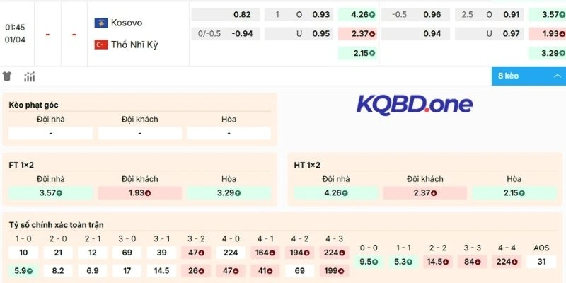 Đánh giá kèo Kosovo vs Thổ Nhĩ Kỳ
