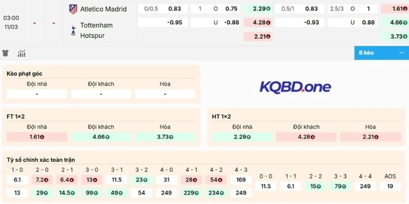 Dự đoán kèo Atlético Madrid vs Tottenham 