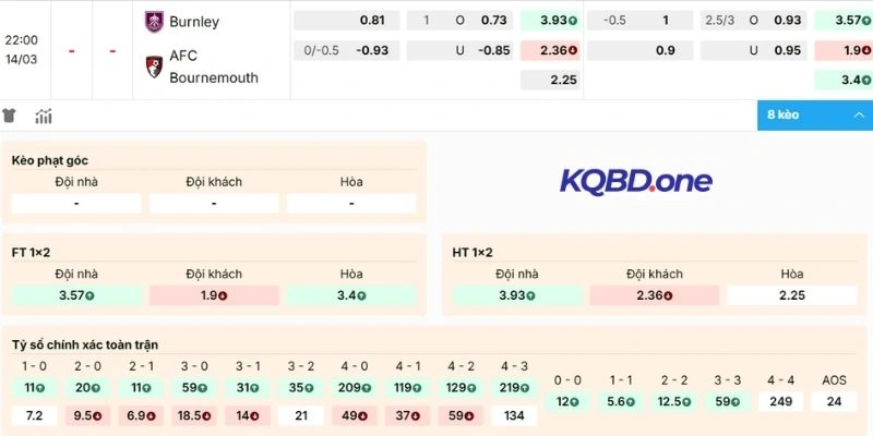 Dự đoán kèo Burnley vs Bournemouth