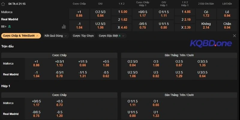Dự đoán kèo Mallorca vs Real Madrid