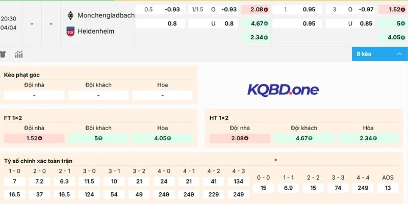 Dự đoán kèo M'gladbach vs Heidenheim