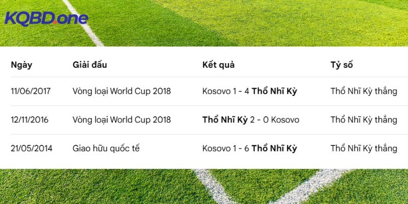 Dữ liệu so tài trong quá khứ