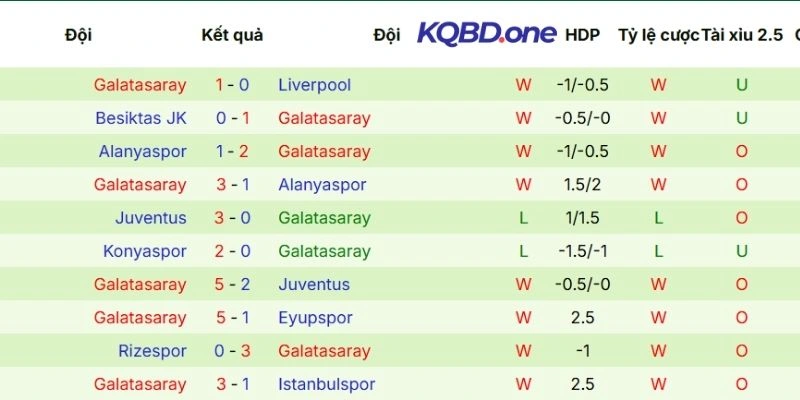 Hiệu quả thi đấu của Galatasaray