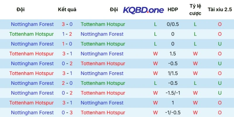Kết quả đối đầu trong quá khứ